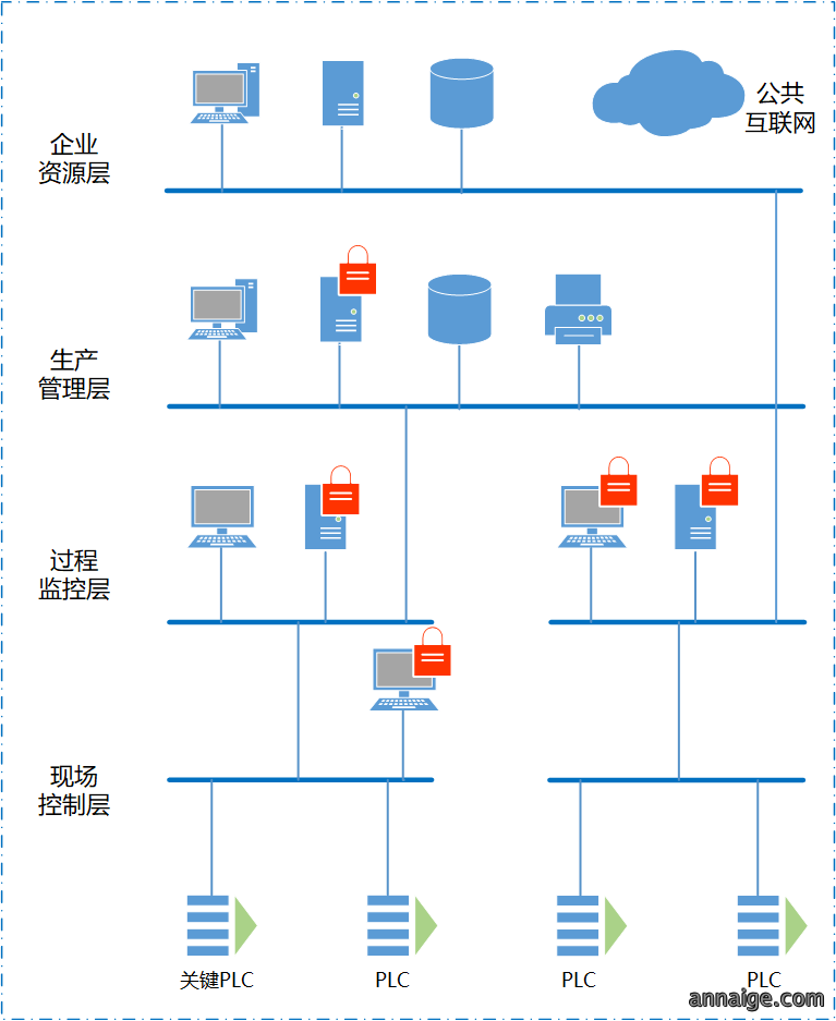 图片展示